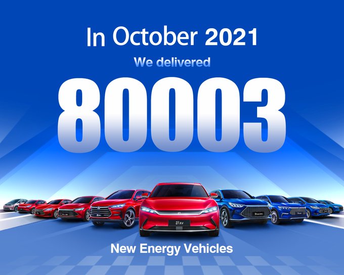 الصين باعت BYD 80 ألف سيارة كهربائية في أكتوبر 2021