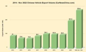 معدلات تصدير السيارات الصينية